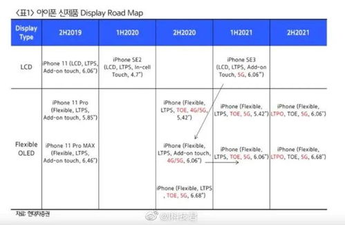 iPhone 12 系列發(fā)布日期、版本與價(jià)格曝光 依舊支持4G網(wǎng)絡(luò)，倉儲(chǔ)因素受關(guān)注
