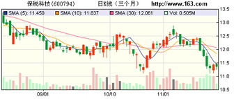 保稅科技產(chǎn)能擴(kuò)張驅(qū)動(dòng)主業(yè)三年高增長(zhǎng)，數(shù)碼產(chǎn)品業(yè)務(wù)迎來(lái)新機(jī)遇