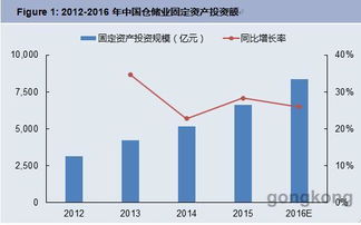 并非詩(shī)和遠(yuǎn)方，掘金正在增長(zhǎng)的20%智能制造數(shù)碼產(chǎn)品市場(chǎng)